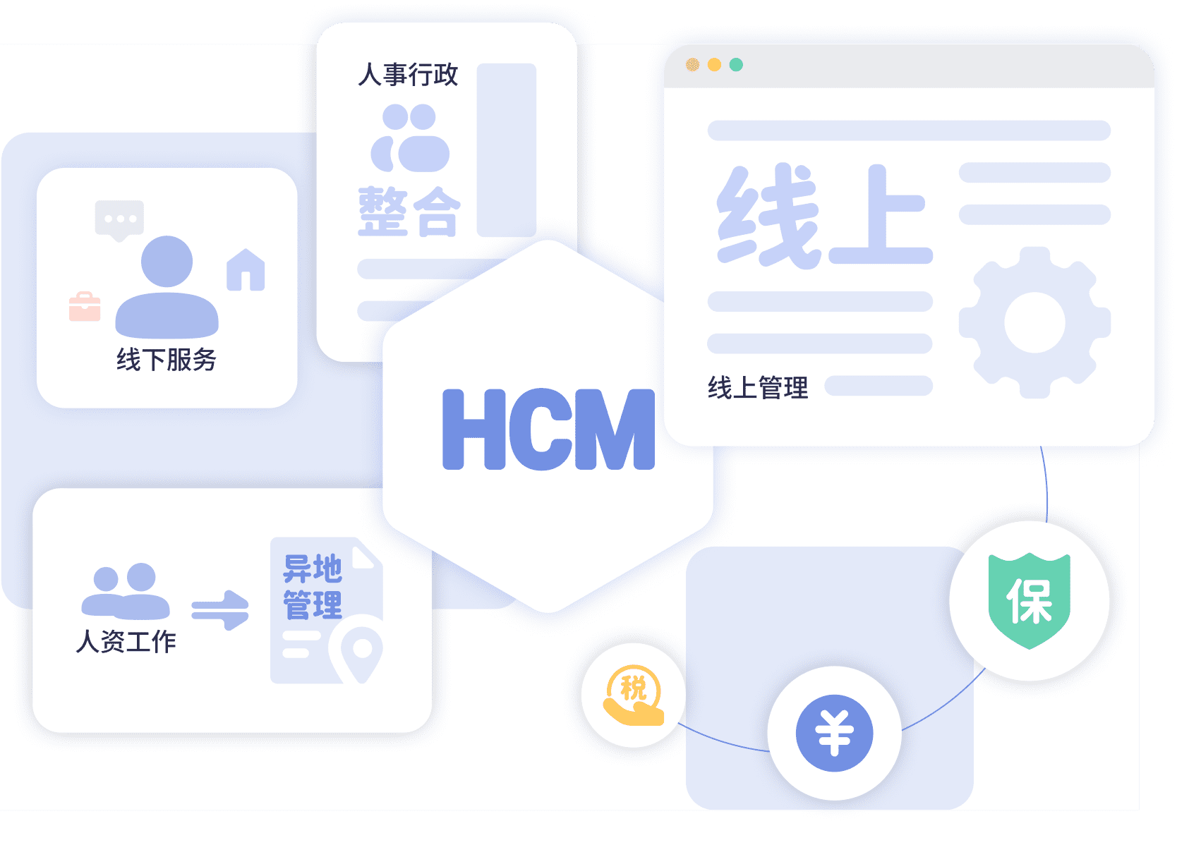 人力资源管理系统功能演示